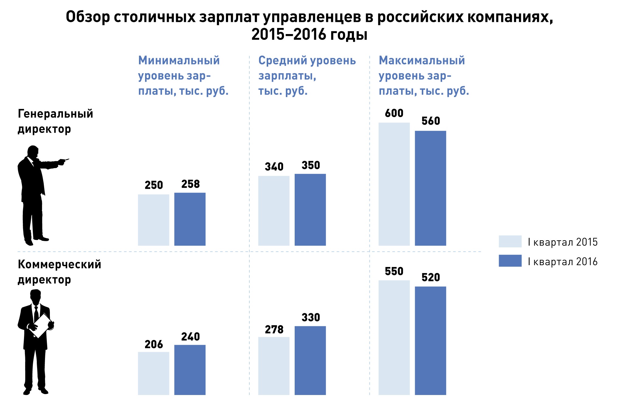 Руководитель отдела кадров: требования и должностные обязанности