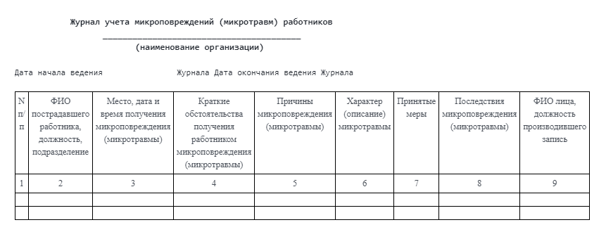 Приказ минтруда рф от 15.09.2021 № 632н