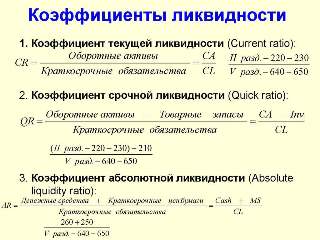 Алгоритм анализа ликвидности предприятия