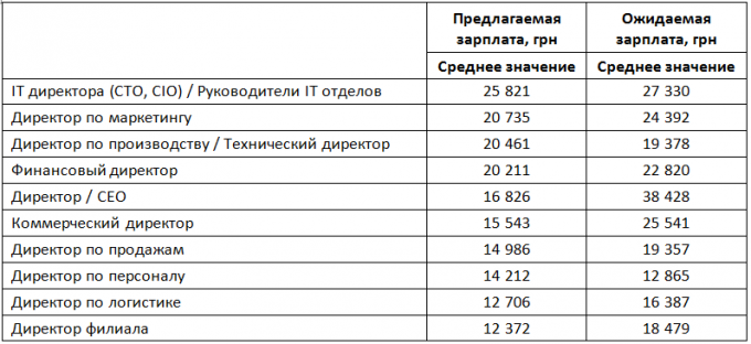 Работа начальника отдела кадров тем - какие функции выполняет и какое образование необходимо для этой должности