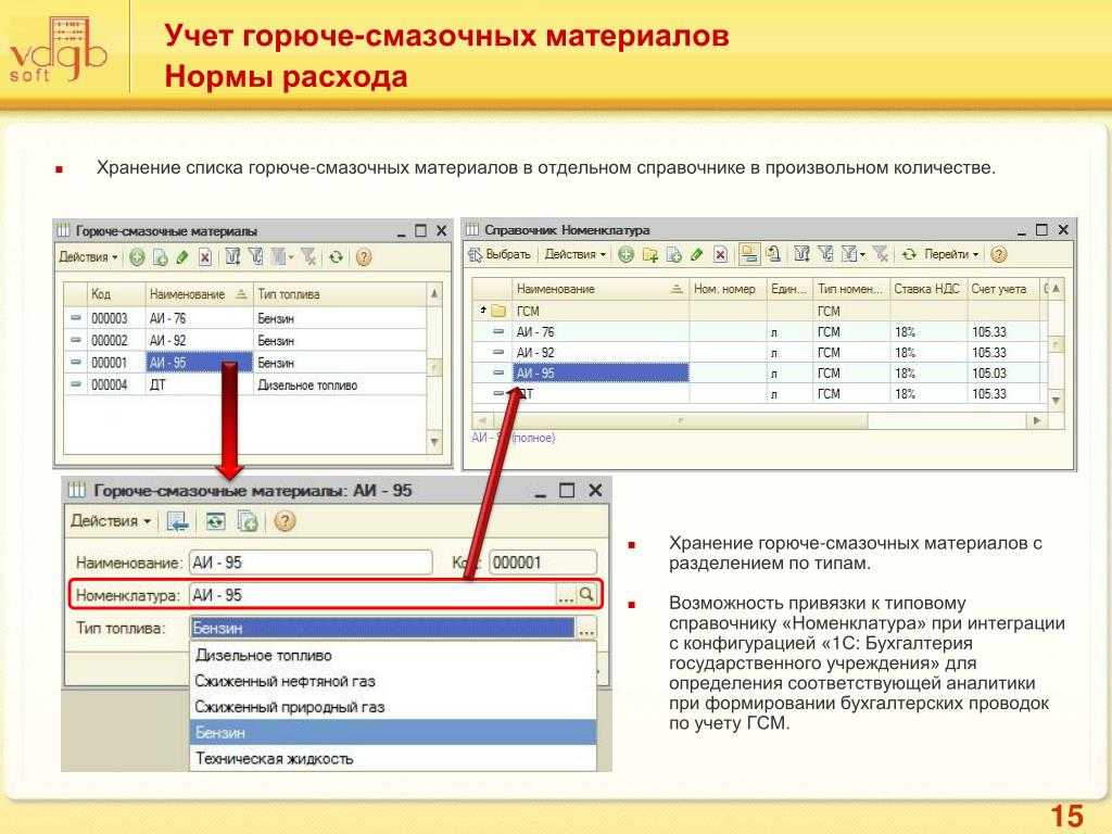 Как списать бензин без путевого листа
