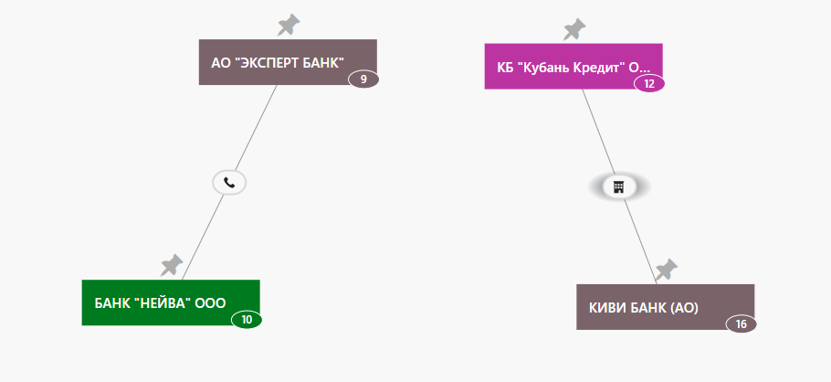 Под контролем: как фнс проверяет сделки между взаимозависимыми лицами (энциклопедия проверок, часть 6) | бух.1с - сайт для современного бухгалтера