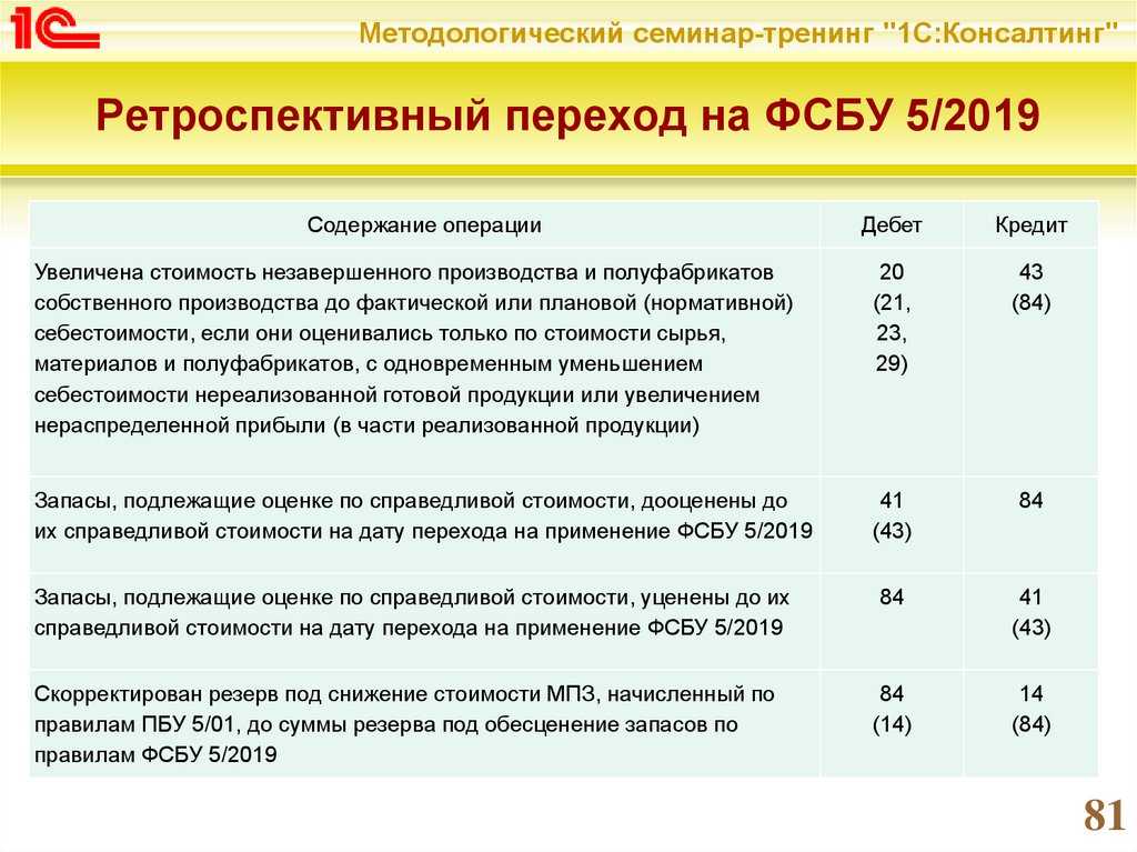 Фсбу 5/2019 "запасы". что нового? - помощник аудитора