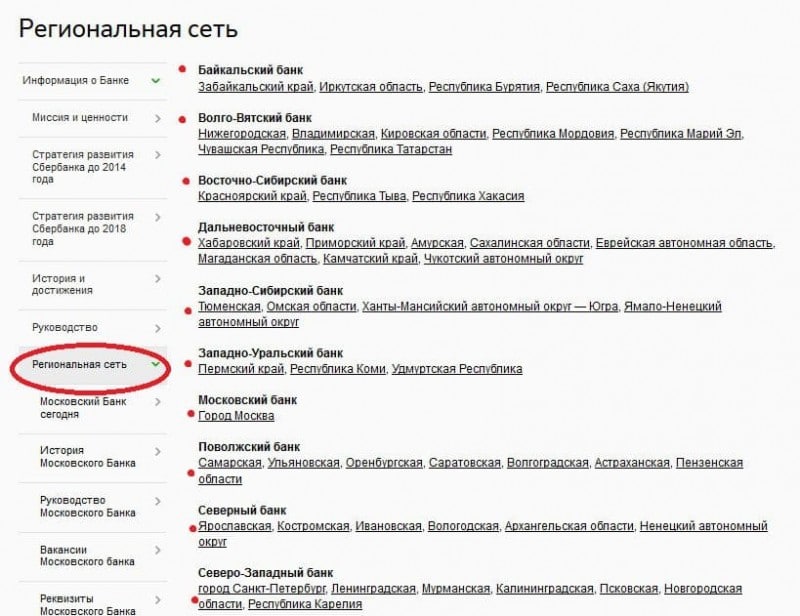 Правовое положение обособленных подразделений