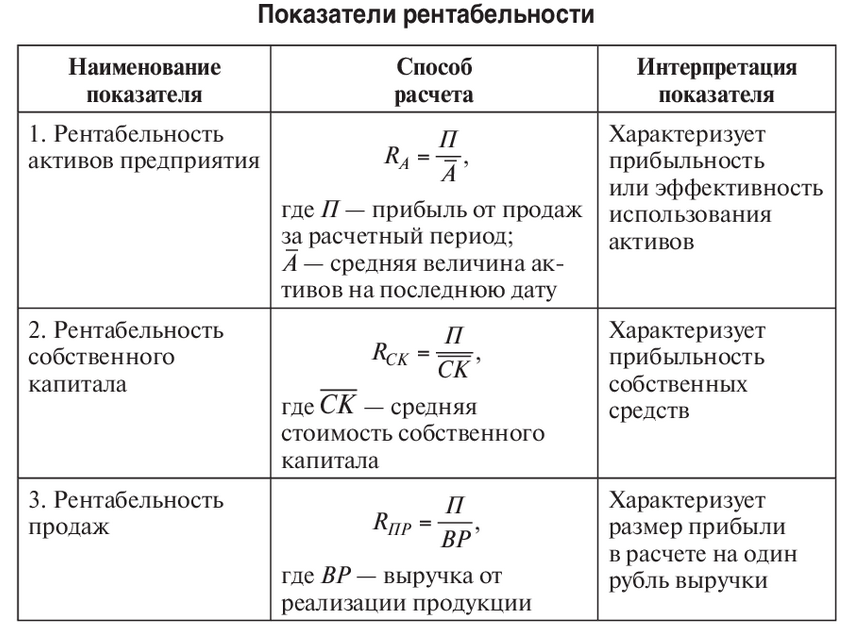 Объем продаж — что это такое, в чем измеряется об объеме продаж: как рассчитать величину реализации продукции в балансе, формула