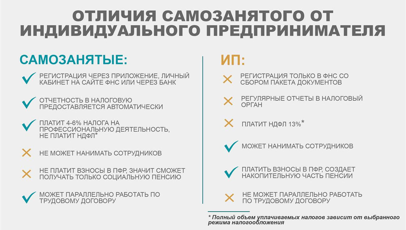 В россии появятся новые формы занятости. кто из работающих на себя граждан сможет получить отпуск и декрет