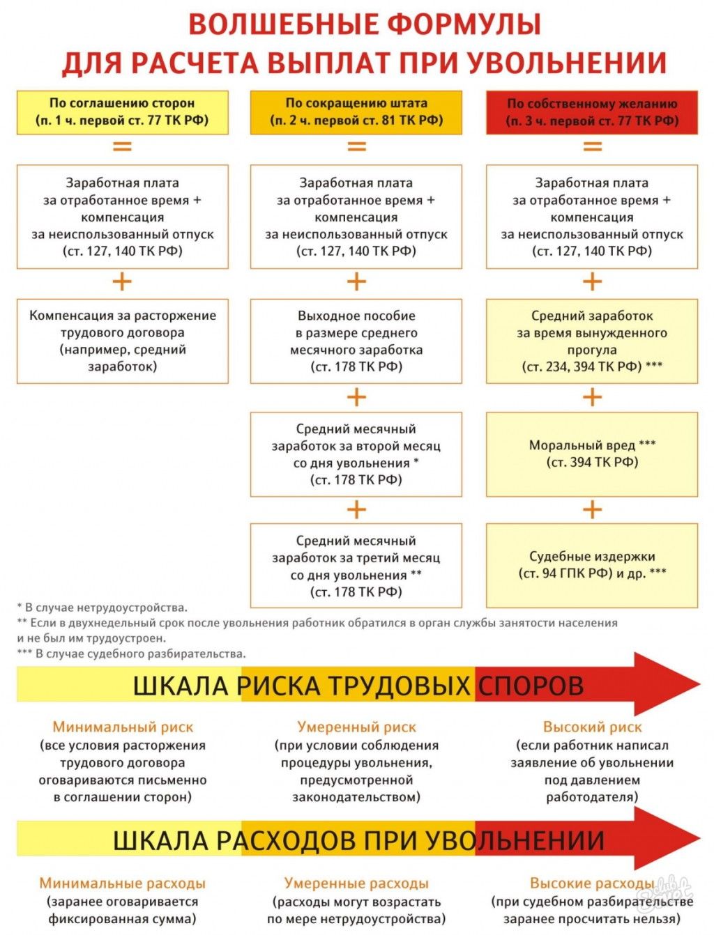 Облагается ли ндфл компенсация отпуска при увольнении? - бесплатная юридическая консультация