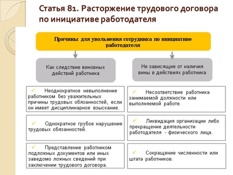 Топ-8 нарушений трудового законодательства со стороны работодателей в 2023 году          | «правовест аудит»