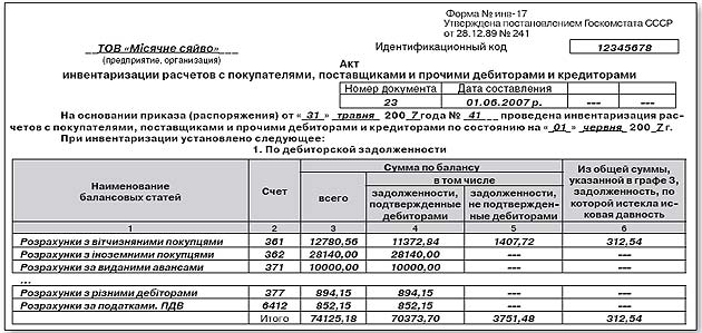 Инвентаризация расчетов с дебиторами и кредиторами - проводки