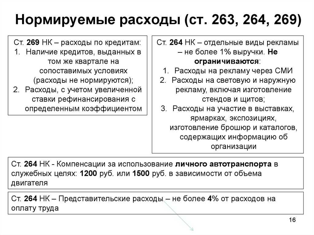 Печать для ип и ооо