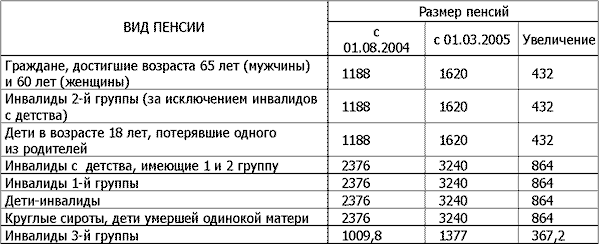 Шахтерские льготы в рф: перечень помощи от государства и порядок назначения