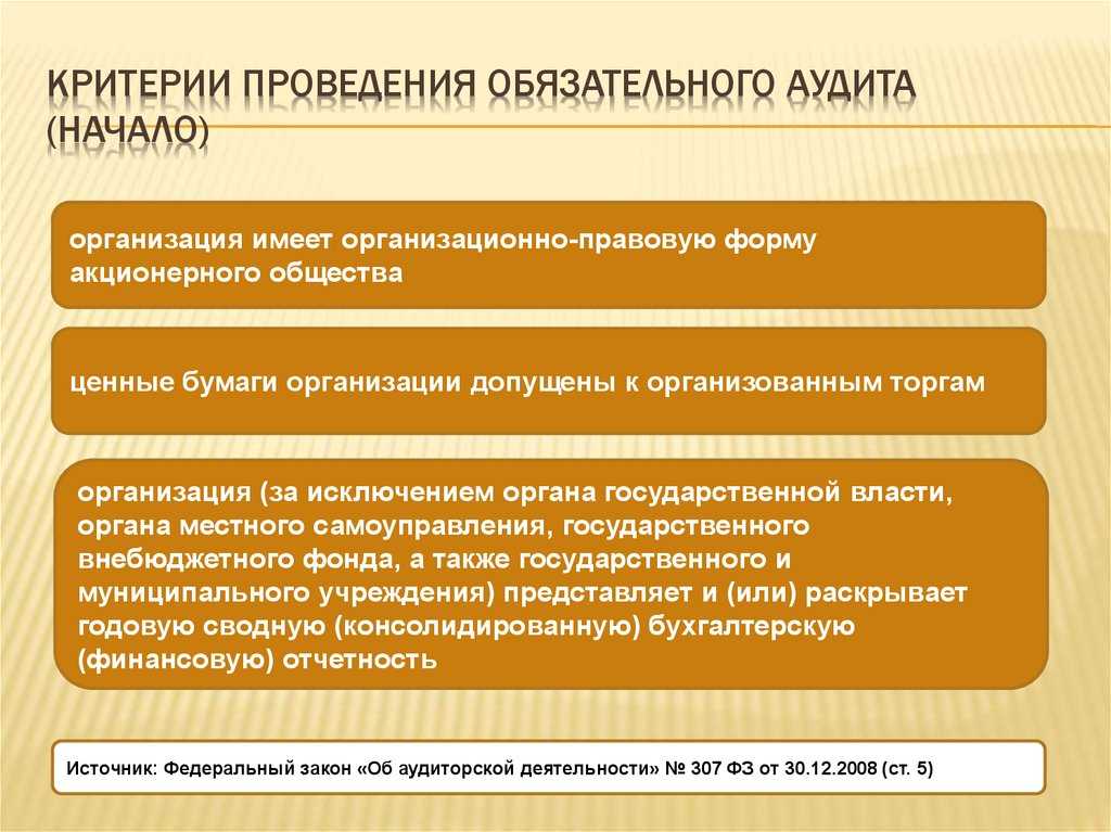 Реестр проверок «комплан»