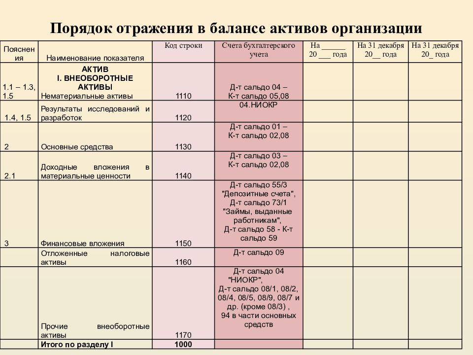 Общий порядок учета ндс с авансов полученных и выданных