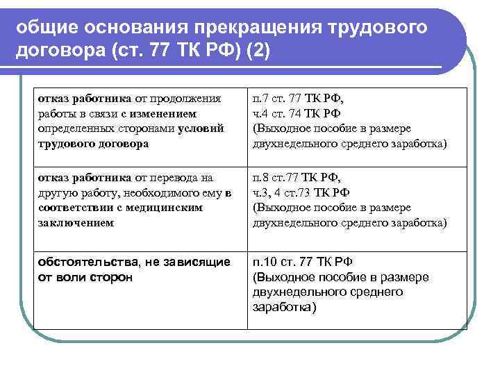Приказ об увольнении за прогул: порядок оформления и образец заполнения приказа с пояснениями
