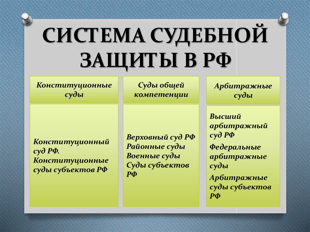 Введение требования о наличии высшего юридического образования у представителей уо/тсж/жск в судах