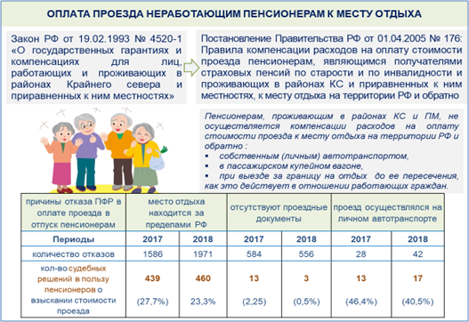 Ст. 325 тк рф с комментарием 2023: последние изменения и поправки, судебная практика