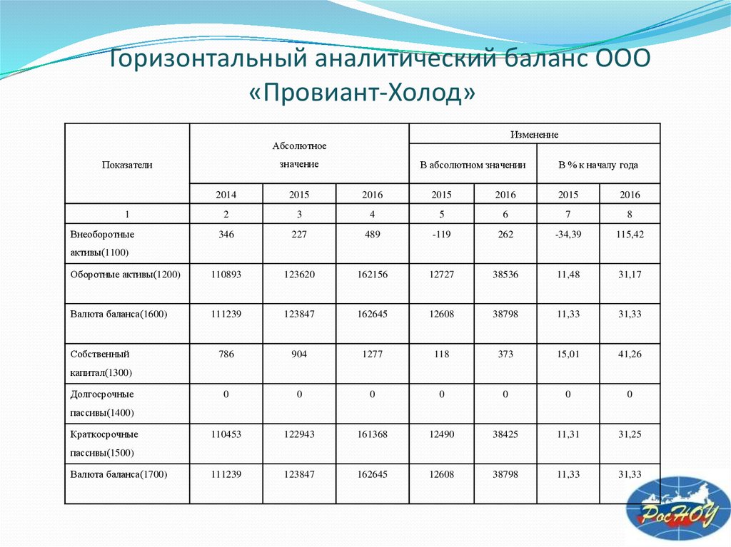 Что значит агрегированный баланс
