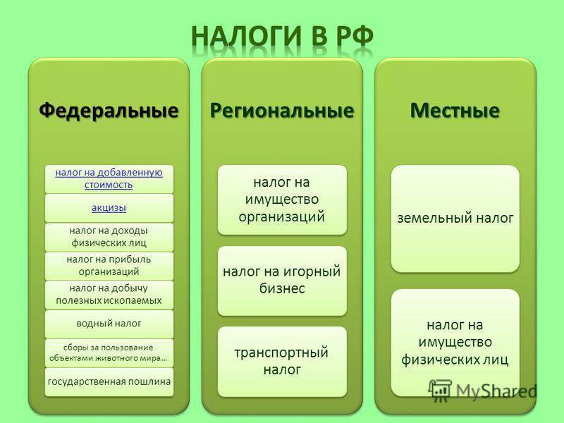 Земельный налог