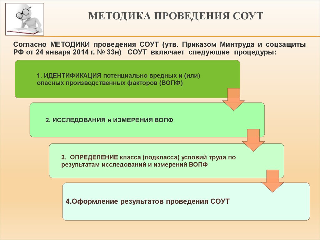 Проведение Соут Стоимость В Москве