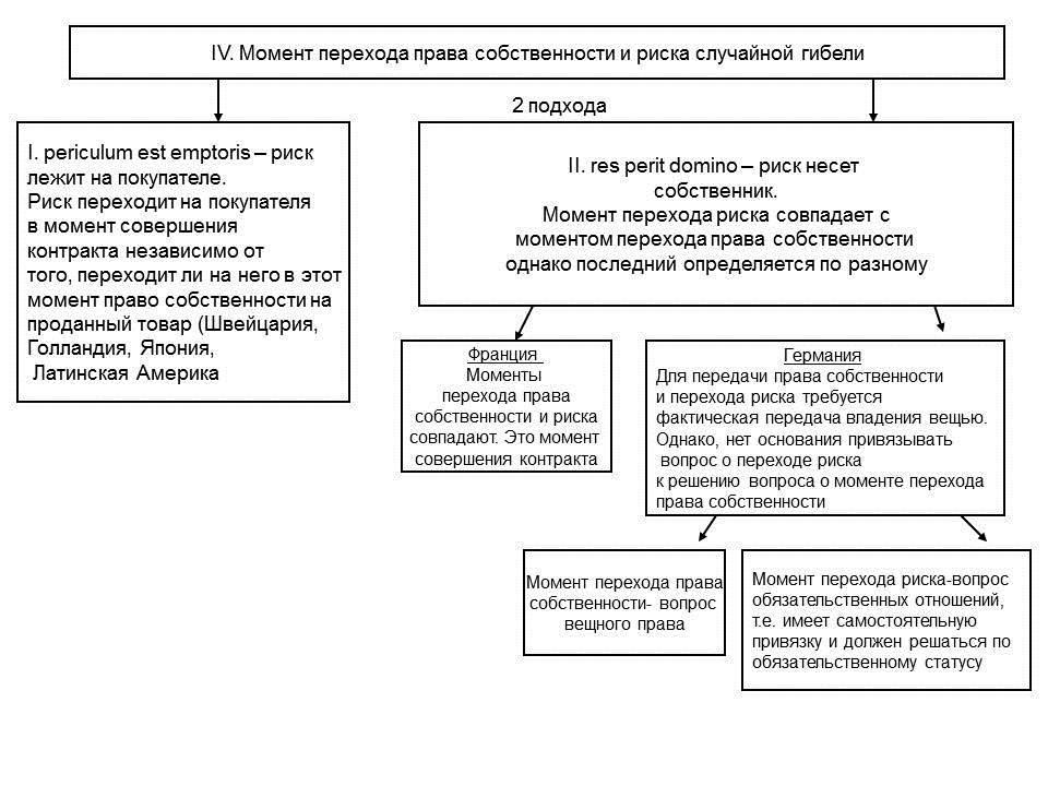 Реализация готовой продукции проводки