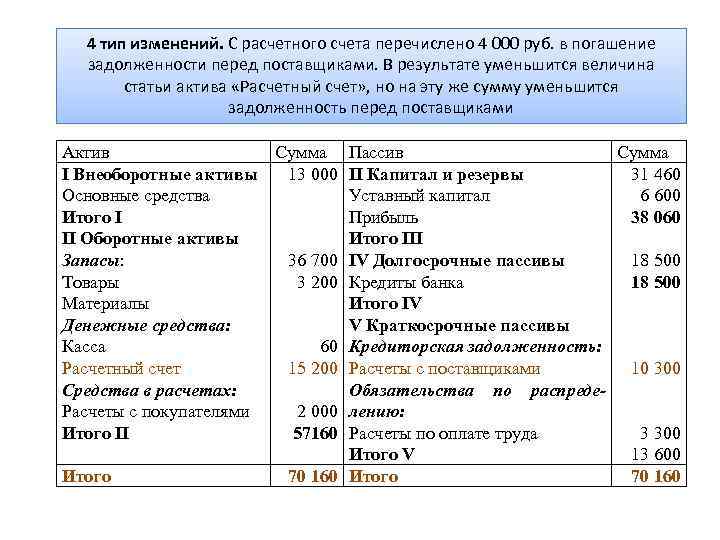 Что значит «акцептован счет»?