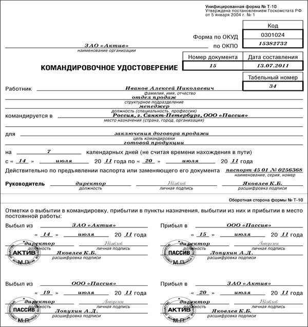 Компенсация расходов за использование личного автомобиля в служебных целях в 2024 году