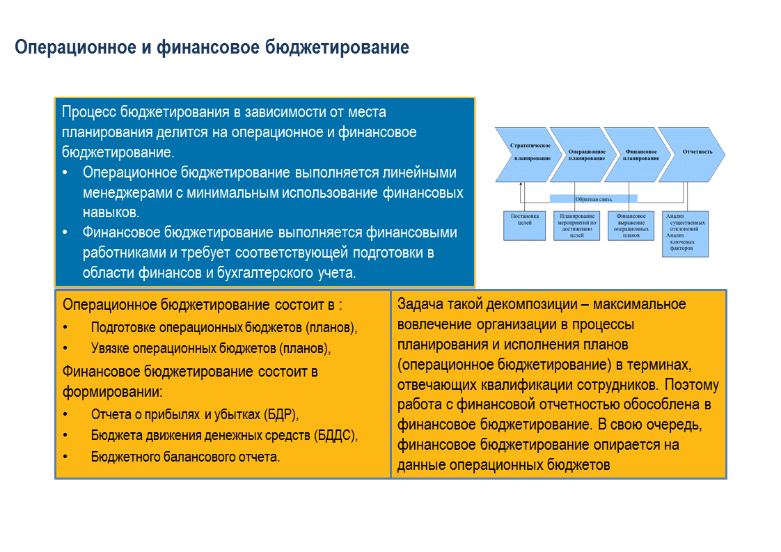 Как составить личный финансовый план на 2024 год: инструкции и примеры | банки.ру