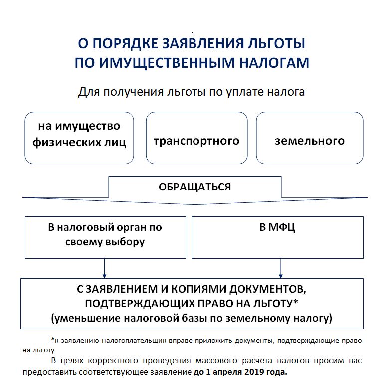 Земельный налог 2024: изменения для юридических лиц и важные сроки | помощь юриста