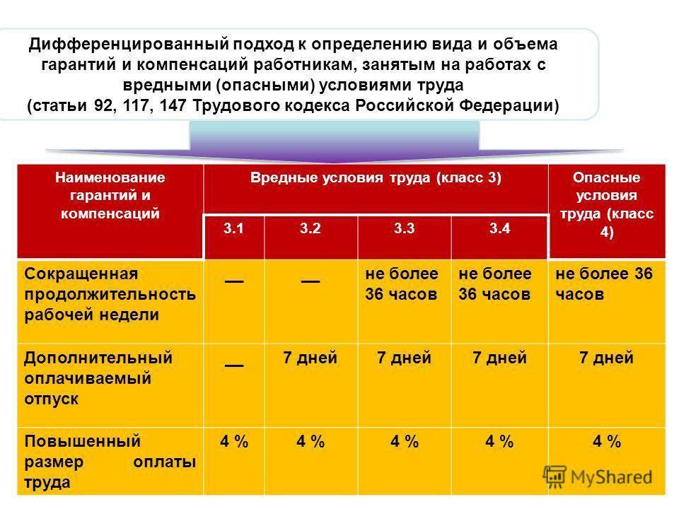 Компенсации работникам по результатам соут
