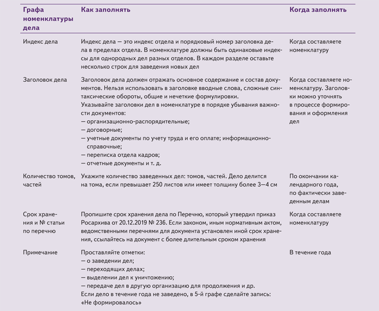 Глава 2. номенклатура дел