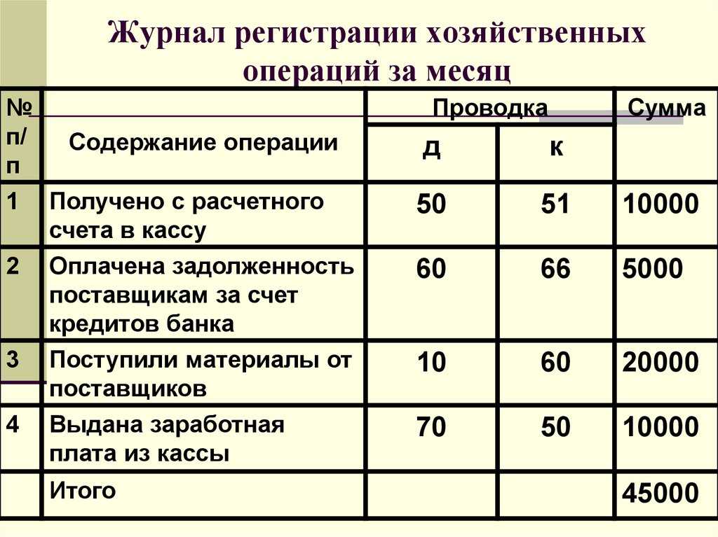 Неправильный документооборот: транзитная поставка в 1с