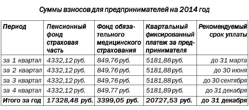 Платежное поручение | делобанк