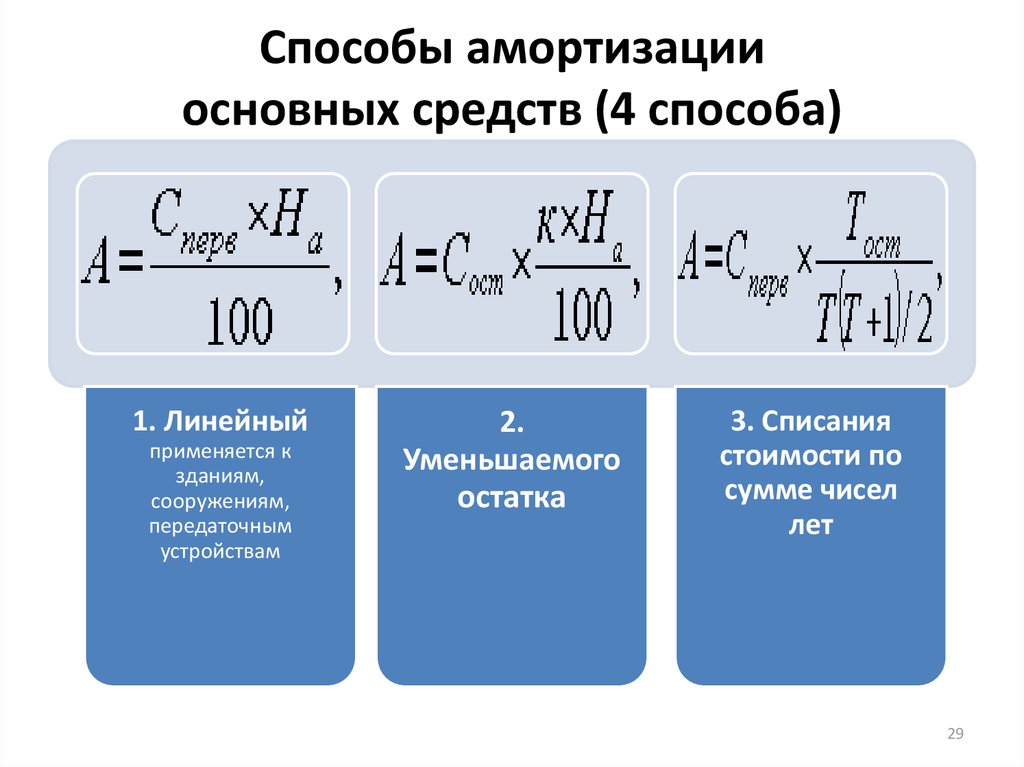 Ведомость по амортизации основных средств в 1с