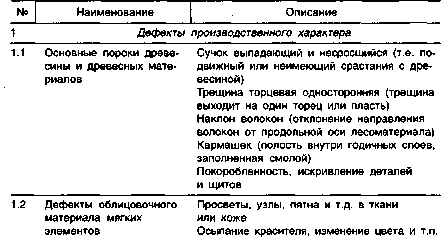 Причины, по которым производятся списание мебели и утилизация мебели