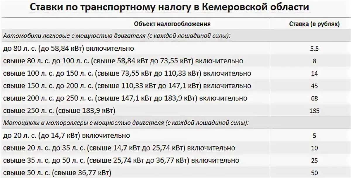 Транспортный налог для юридических лиц