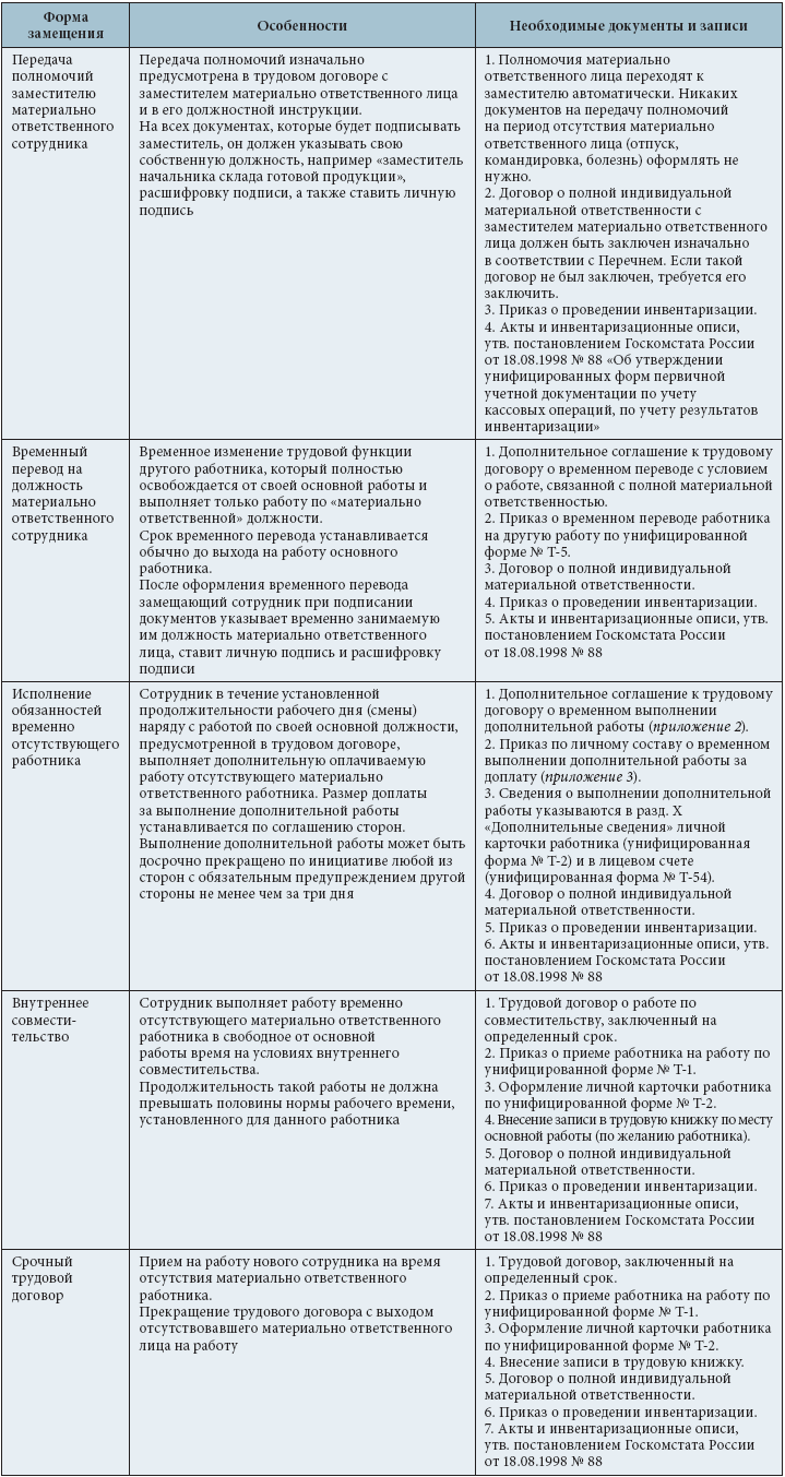 Приказ о полной материальной ответственности. образец 2024 года