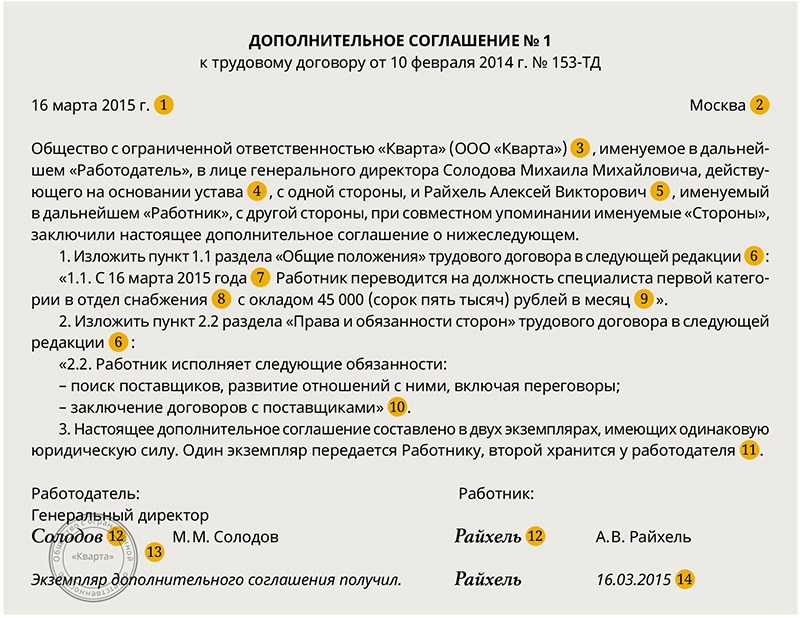 Приказ о переводе на другую работу. образец и пример составления