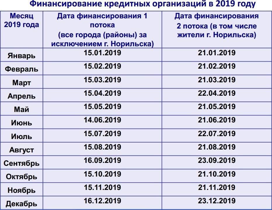 Новые размеры пособий на детей в 2024: таблицы с описанием