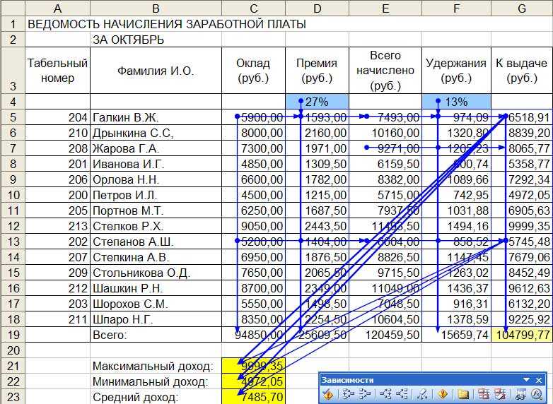 Как оформить начисление зарплаты через банк с помощью по “1с” | блог 1c-o.ru