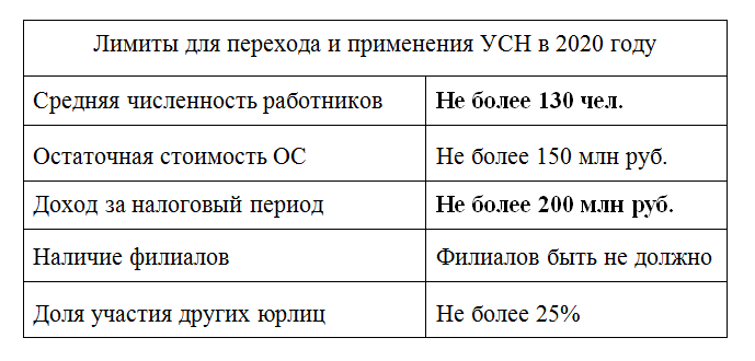 Информация министерства экономического развития рф от 21 ноября 2023 г. “минэкономразвития расширяет границы применения усн в 2024 году” | гарант.ру