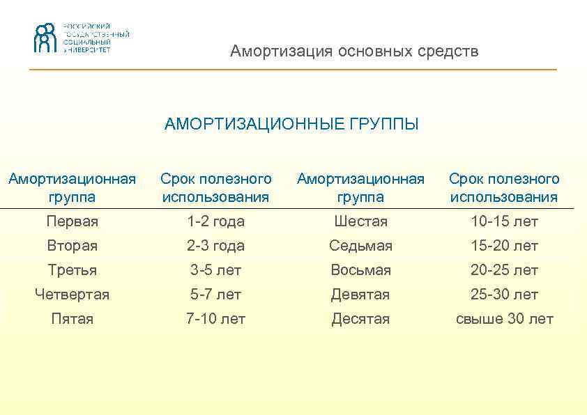 Налог на имущество 1, 2 амортизационные группы 2021 и 2021