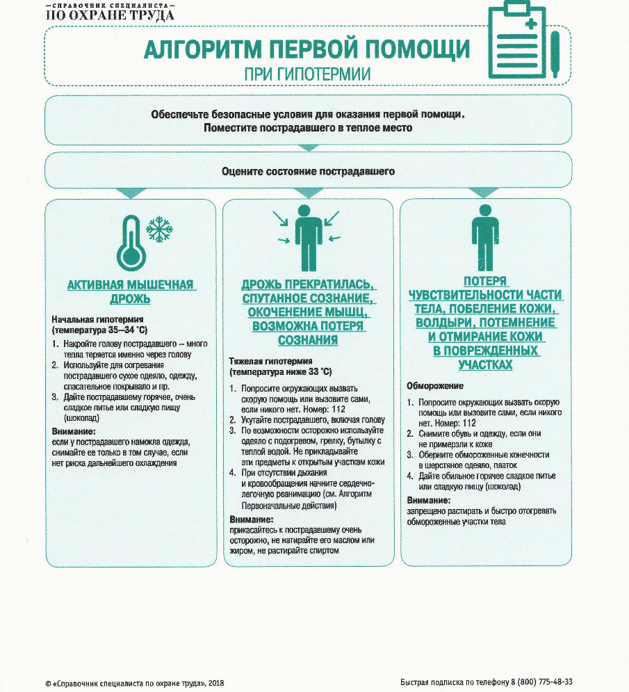 Специальная оценка условий труда:  порядок проведения, ответственность работодателя