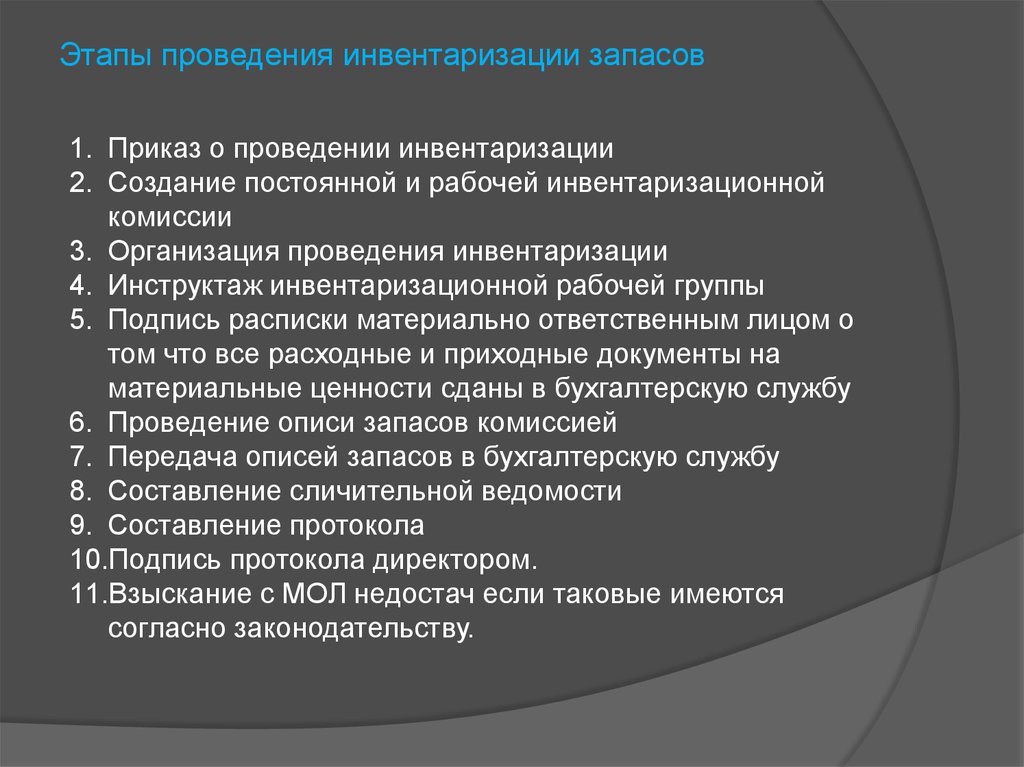Инвентаризация в аптеке