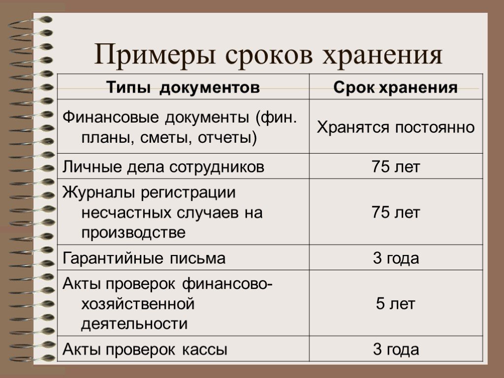 Срок хранения первичной документации по законодательству рф