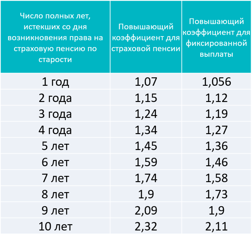 Калькулятор военной пенсии в 2024 году