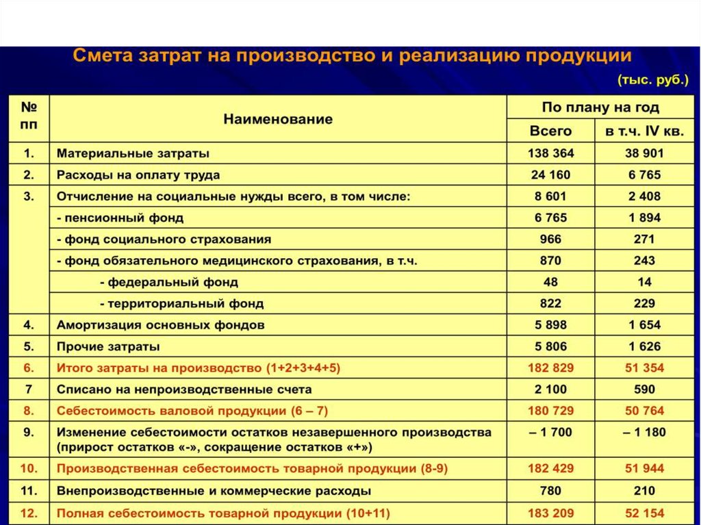 Бухвести.рф - о расходах на банковское обслуживание.