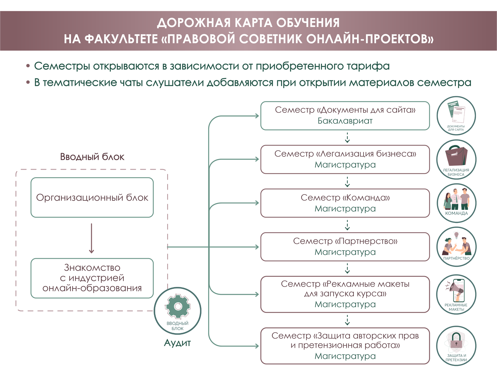 Договор аренды транспортного средства с экипажем