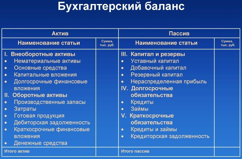 Основные средства 1150 в балансе, строка 1150