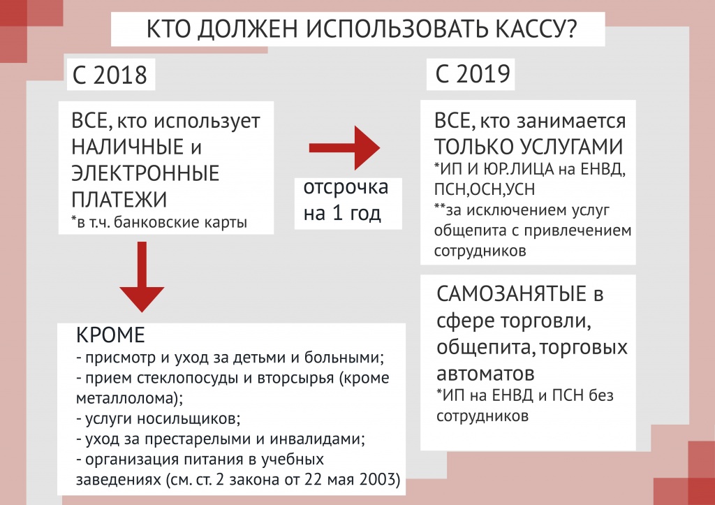 Часто задаваемые вопросы (54 фз) - внедрение 1с предприятия. установка, настройка, сопровождение систем автоматизации учета.