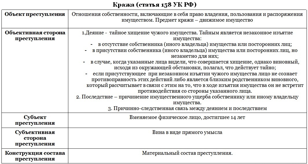 Статья 254 нк рф 2023. материальные расходы налог на прибыль